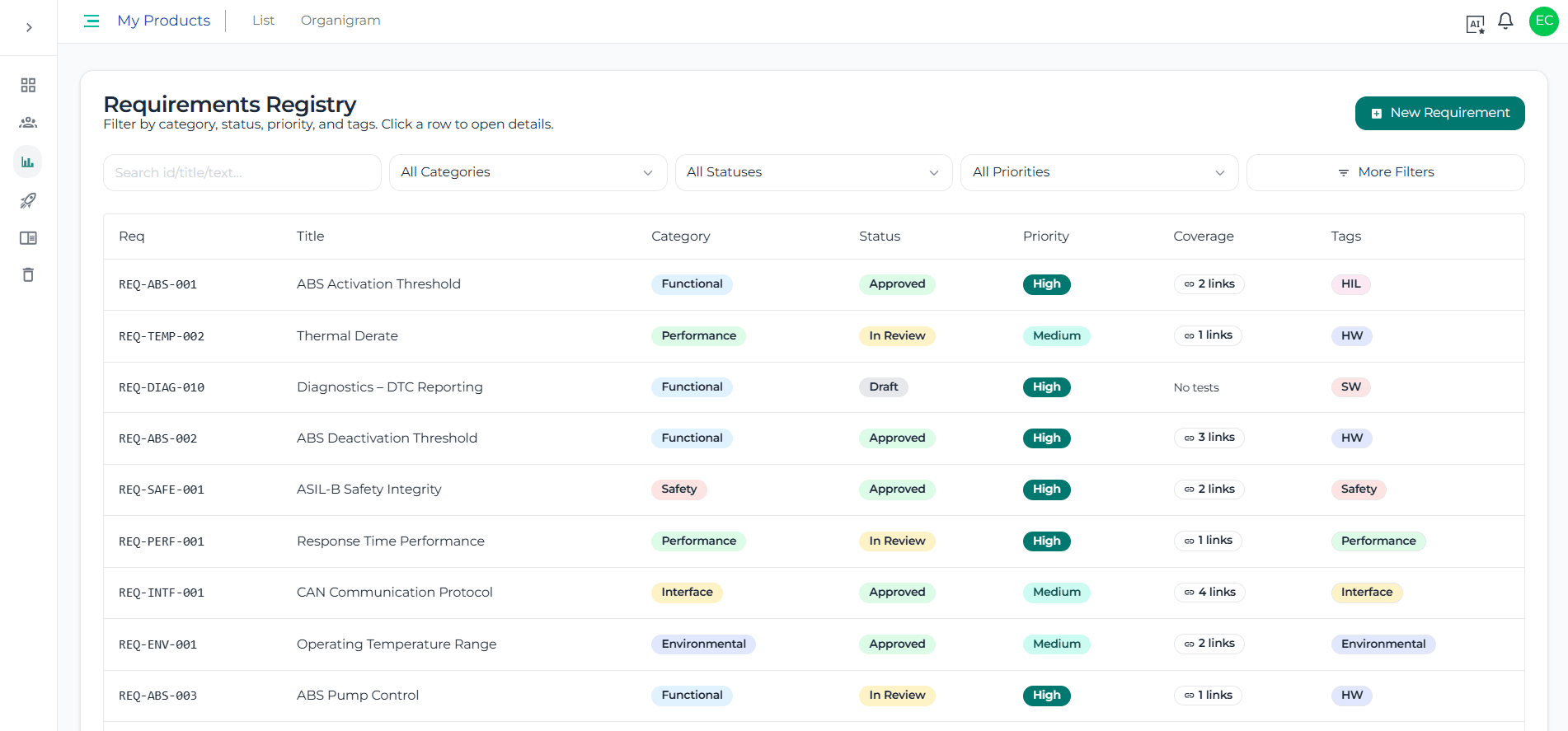 Requirements Management