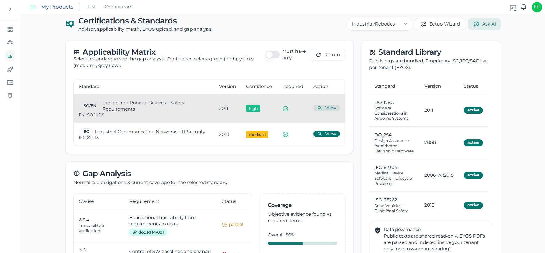 Standards & Regulations