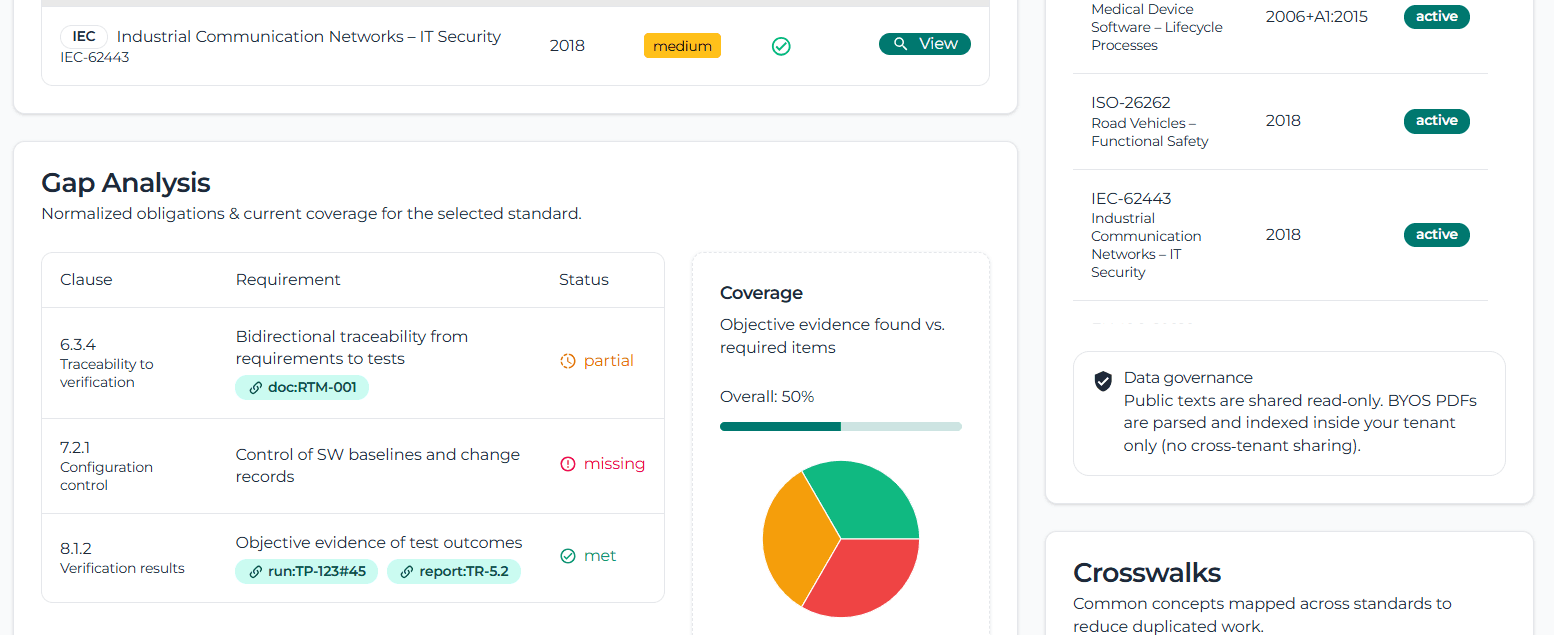 Release & Compliance